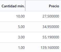 PICTOGRAMA CANTIDADES LIMITADAS "Y" 50X50 MM BOBINA
